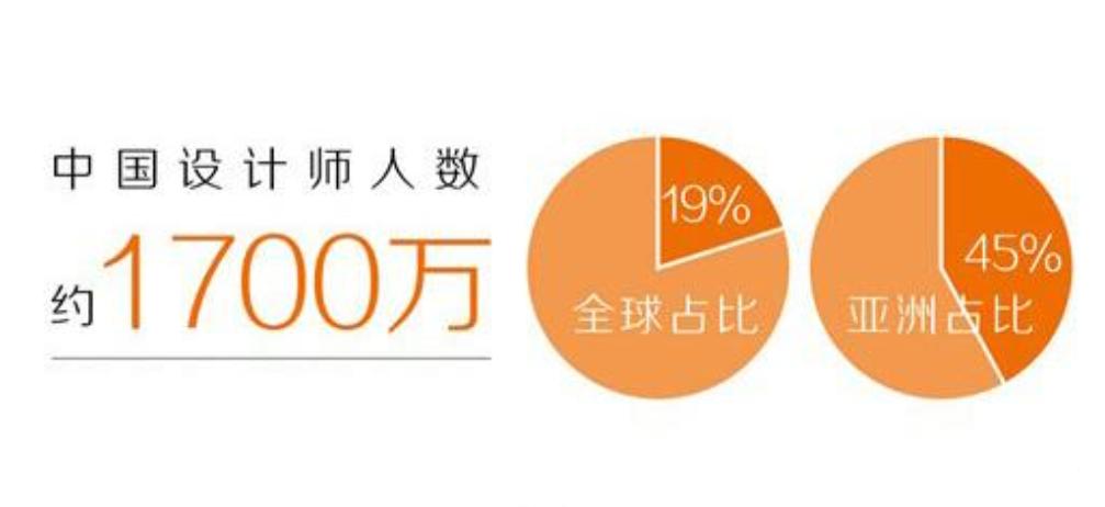 adobe国际认证证书考试内容,adobe的高级设计证书是什么