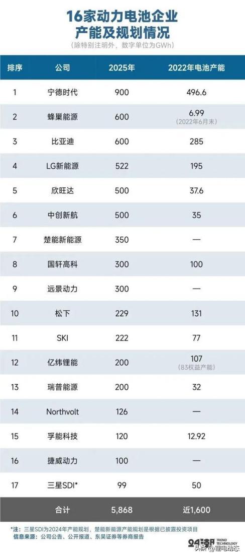 哪些大学有碳中和专业,学习碳中和该选什么专业