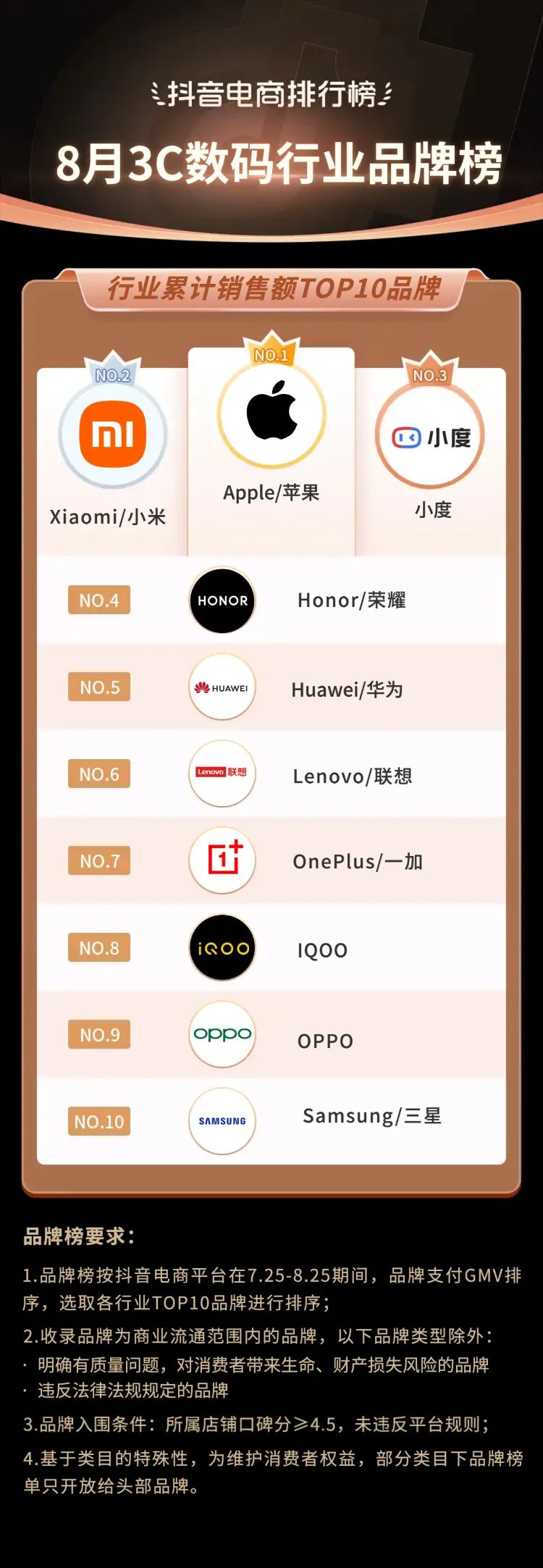 抖音电商2021年热销类目,三月份抖音平台电商带货变化总结