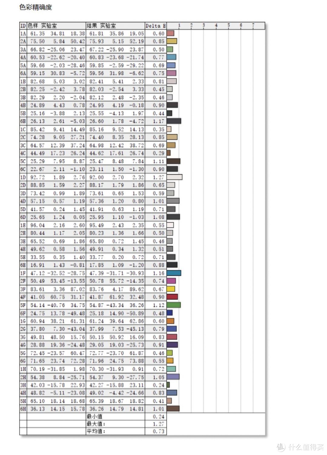 游戏外设推荐618,618好物推荐电脑外设