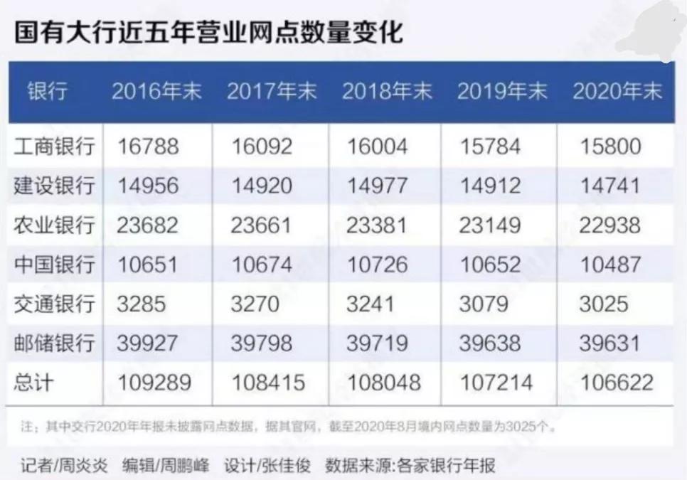 邮储银行为什么盈利,邮储银行与四大行的发展前景