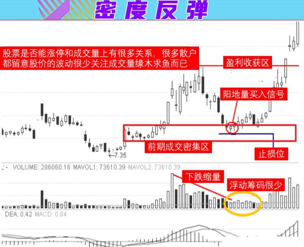 涨停走势规律,涨停趋势选股公式