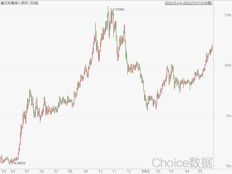 午评创业板指震荡涨08%逼近2200点,创业板指涨1%重返2200点