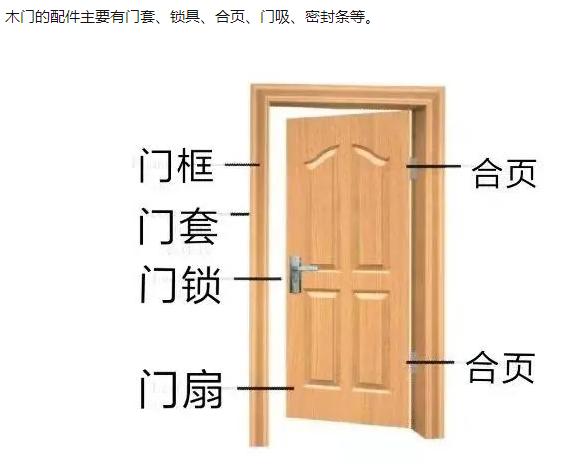 新房装修室内木门到底怎么选呢,买卧室木门怎么选价格质量
