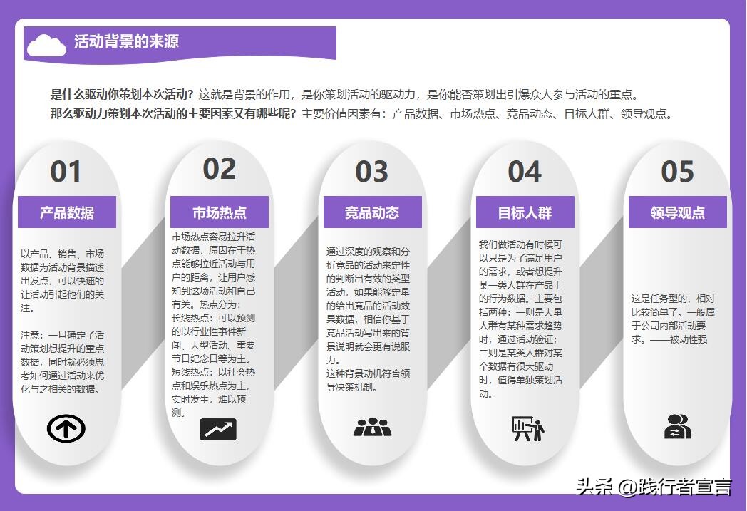 策划一个班级活动方案模板,大学生社会实践活动策划方案模板