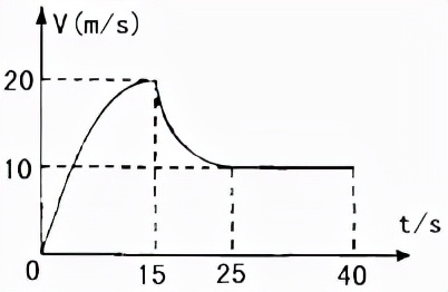 2023物理期中考试卷高一必修二,2023-2024学年度初二物理期中卷