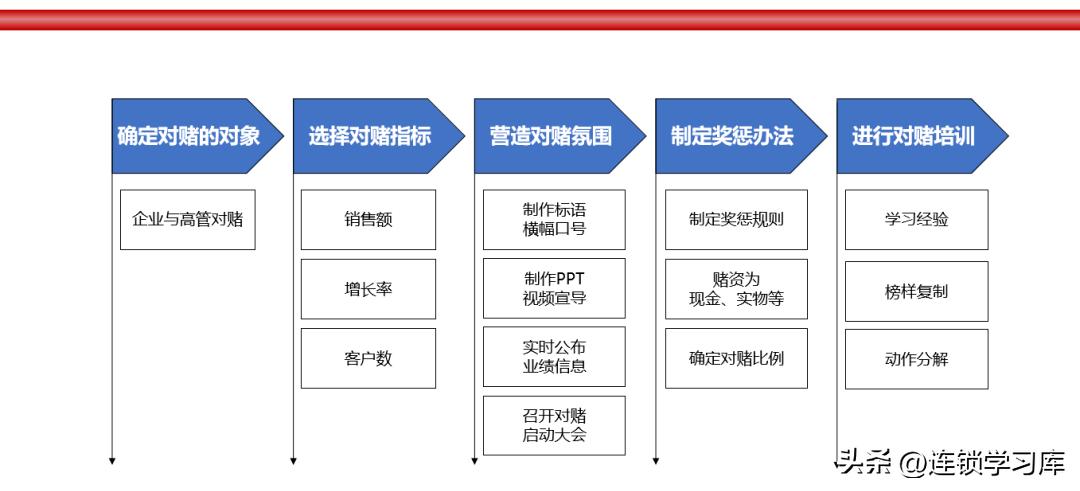 品牌连锁招商加盟方案,连锁加盟招商方案100字