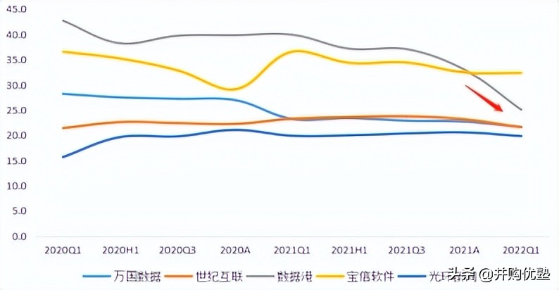 第三方idc服务商世纪互联占比,第三方idc在中国数据中心占比