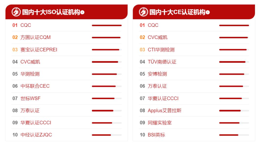 全球十大环保认证,多项国际有机认证