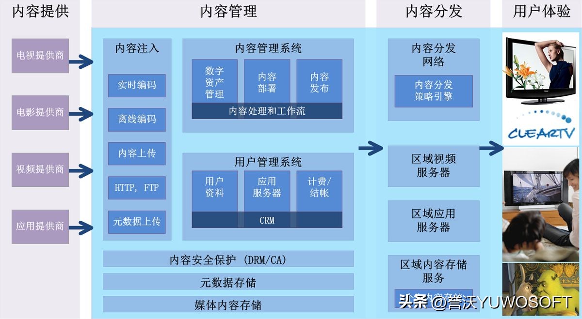 iptv设计方案,iptv系统安装软件