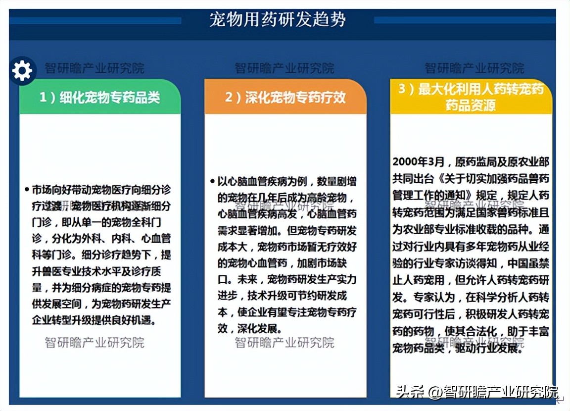 宠物医疗行业发展趋势及投资展望,中国宠物医疗市场分析报告总结