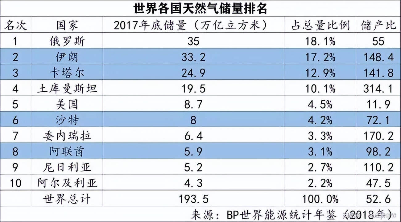 卡塔尔是一个怎样的国家,卡塔尔和哪个国家关系好