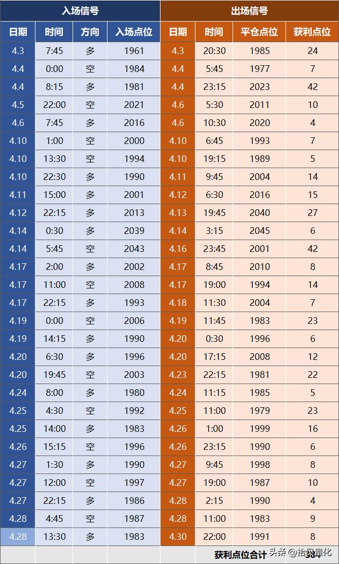 4月份黄金储备,4月份黄金最新走势图