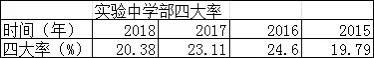 深圳地段生初中哪家强,深圳实验学校地段生名单