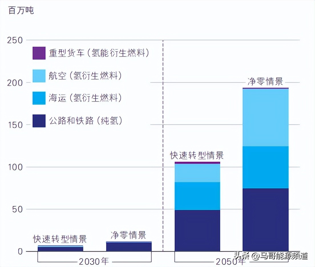 新能源崛起为什么石油价格升值,大力发展新能源为什么石油会大涨