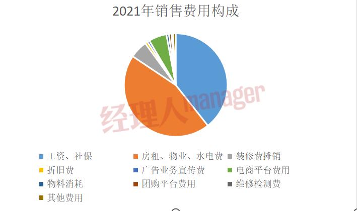眼镜行业有多大前景啊,眼镜行业暴利没人管吗