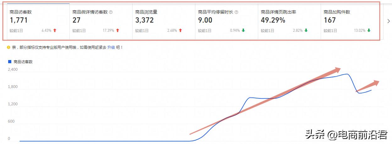 如何通过霸王餐拉升下单转化率,拉升门店双转化率有什么好处