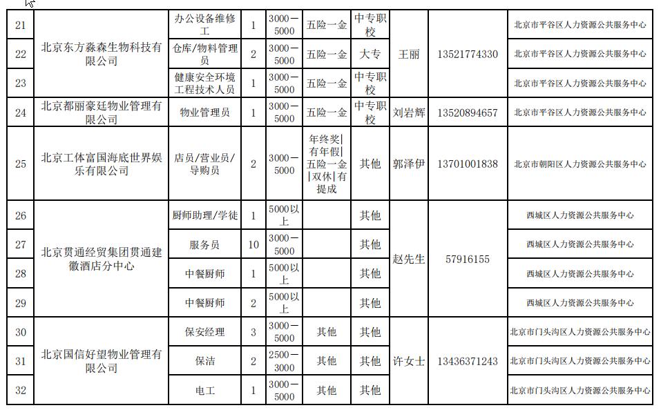 新一波招聘信息找工作速看,一大波见习岗位来袭