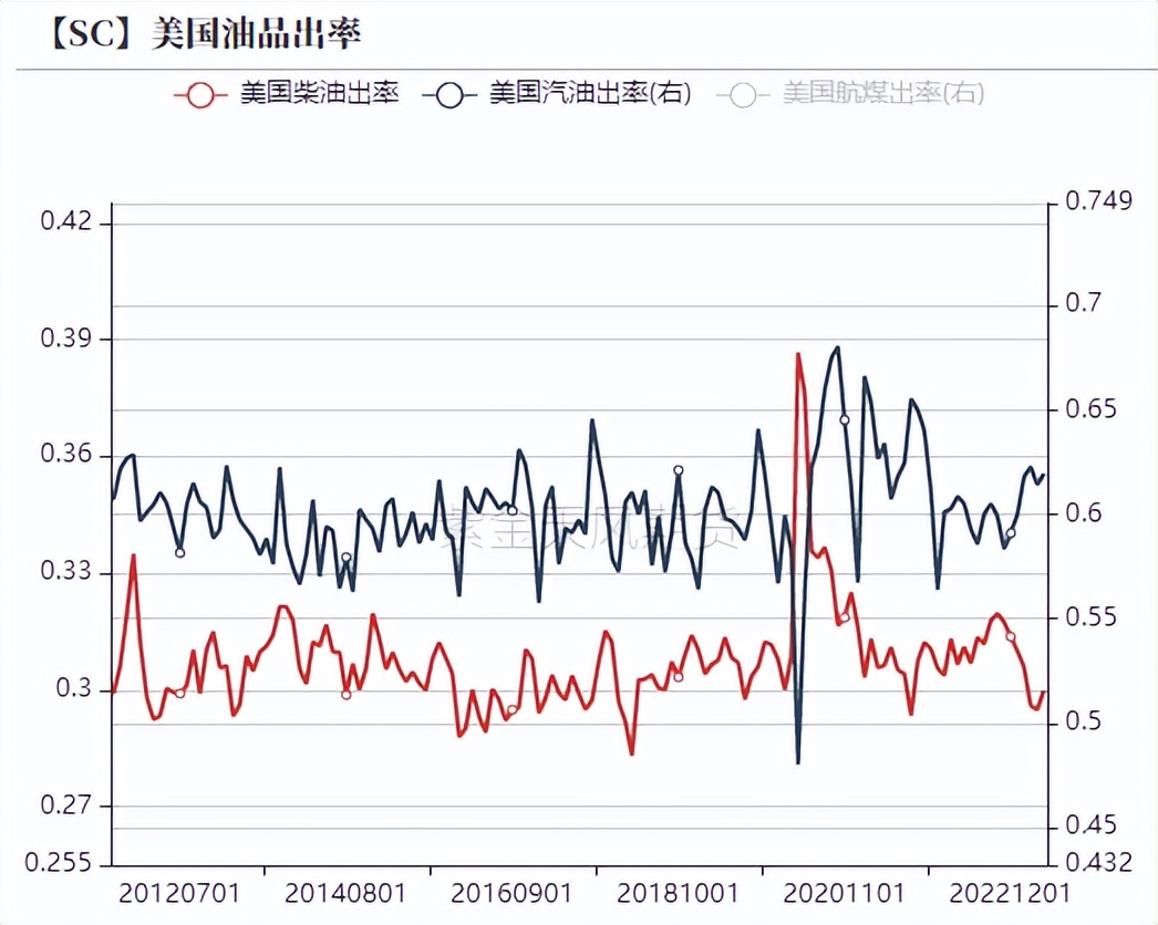 原油供应不足,原油产能不足