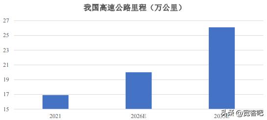 聚氨酯材料未来的发展趋势,高分子材料有哪些研究方向