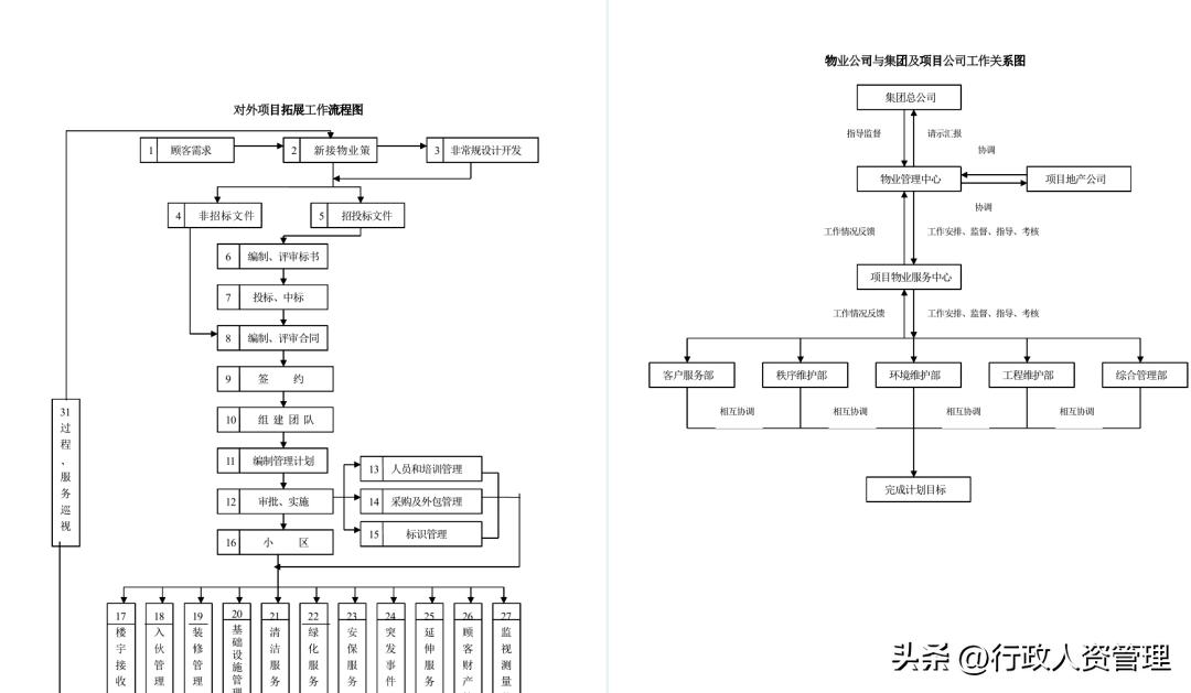 全套物业管理资料,物业项目设备培训资料大全