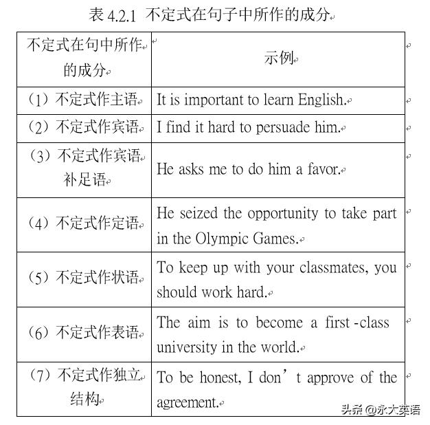 非谓语动词的用法总结ppt,非谓语动词三种形式怎么区别