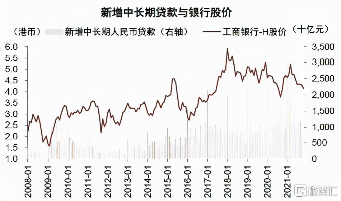 2022年银行走势,2020年银行大拐点