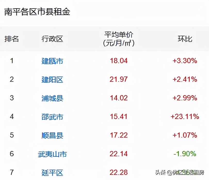 南平房屋个人出租在什么网站,南平市租房大概多少钱一个月