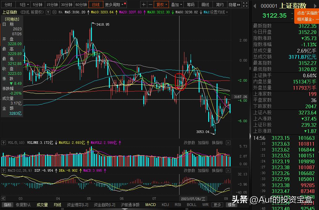 短线强势股选股技术指标,炒股软件情绪指标在哪看