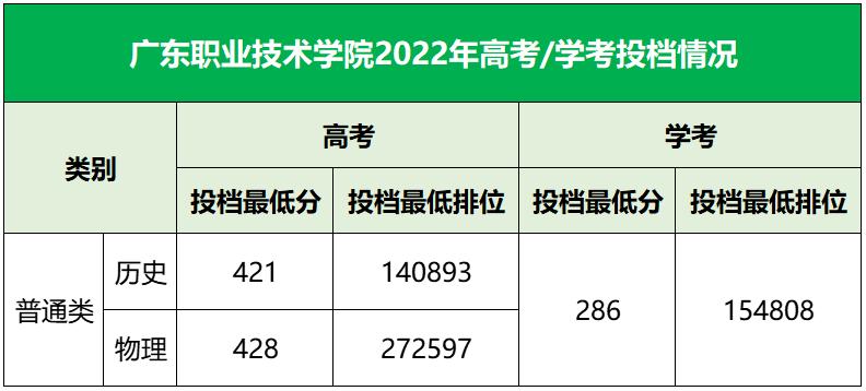 广东双一流专科院校排名,广东大专院校排名及分数线
