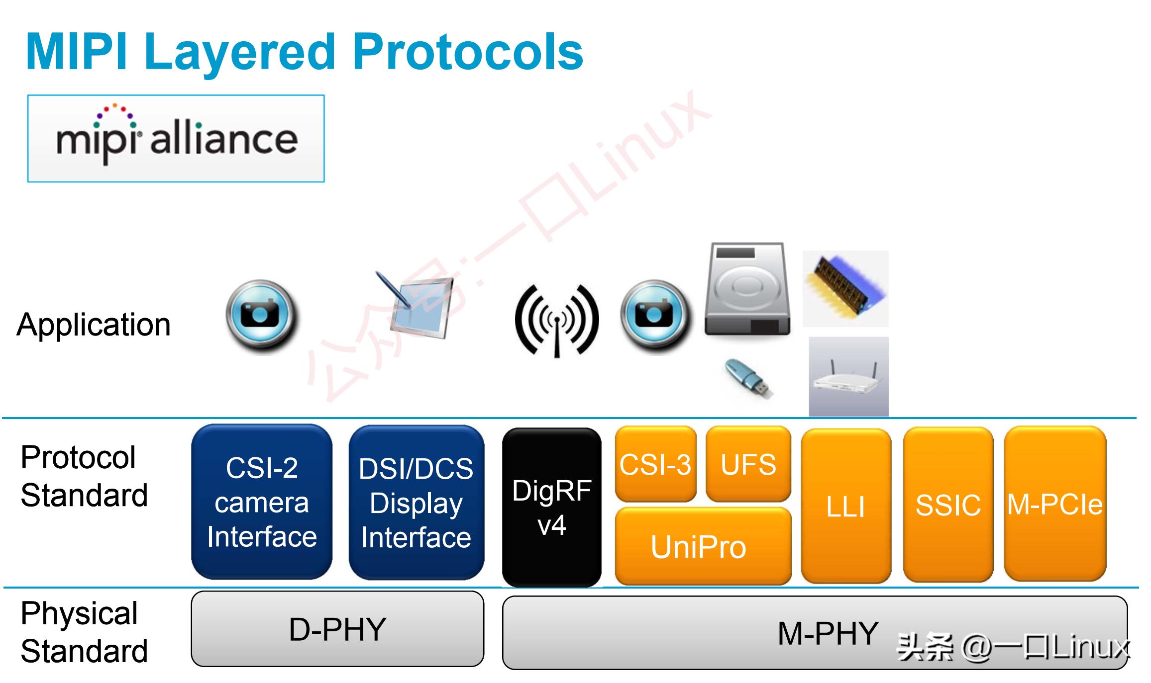 camera基础进程,camera使用详解教程