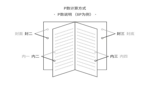 装订是什么样子的,装订用什么装订