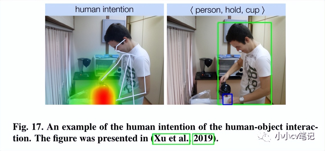 CVIU2023:计算机视觉中的上下文理解:综述
