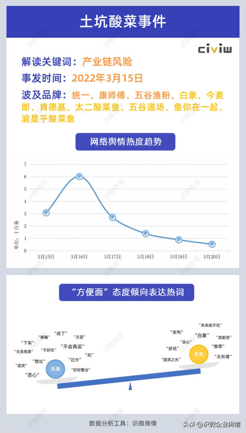 最近三年的企业公关危机事件,2020年十大危机公关成功案例榜单