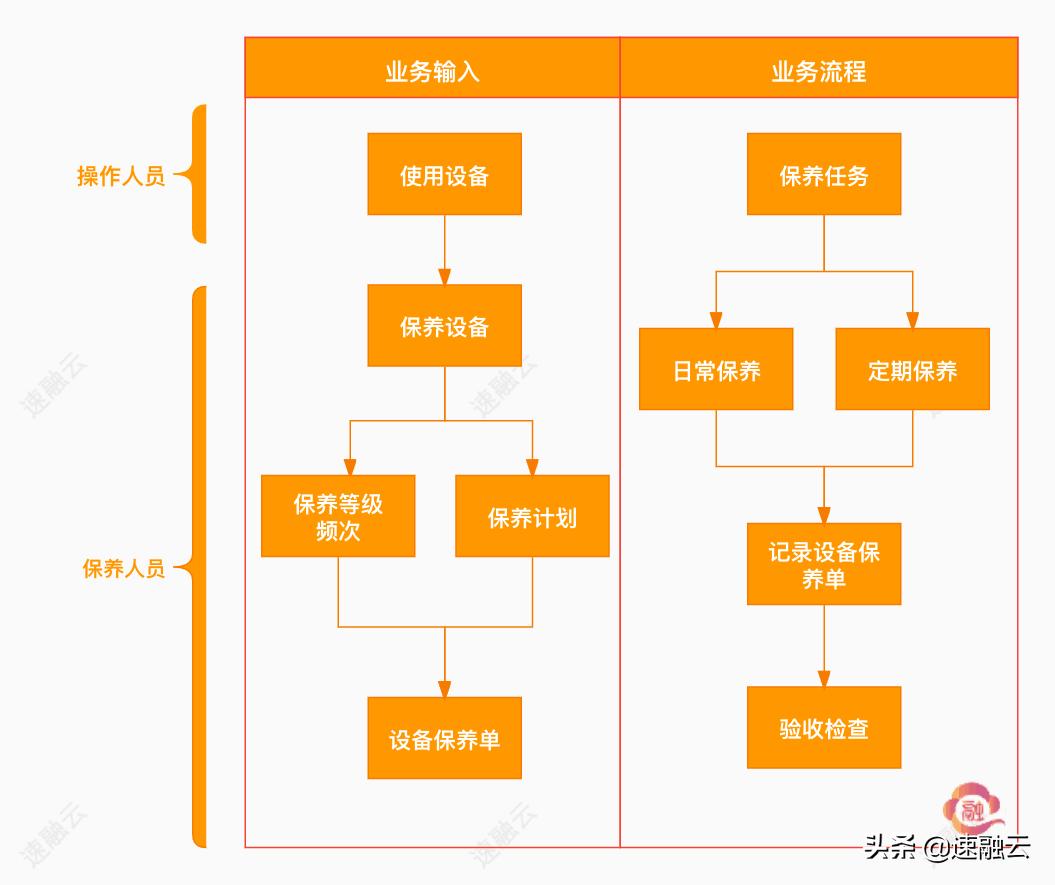 如何制作设备维护管理系统,设备维护与管理的基本方法