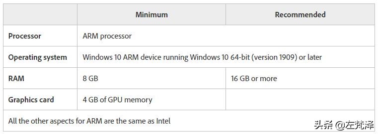 3d建模用i7-11700跟i5-12400哪个好,i512400和i711700怎么选择