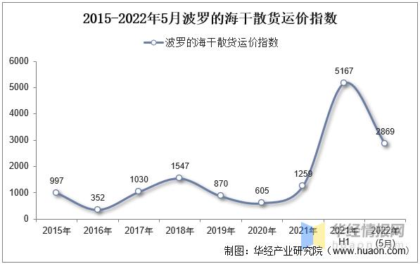 海运物流业务增长趋势是什么,今年国内海运行业现状分析
