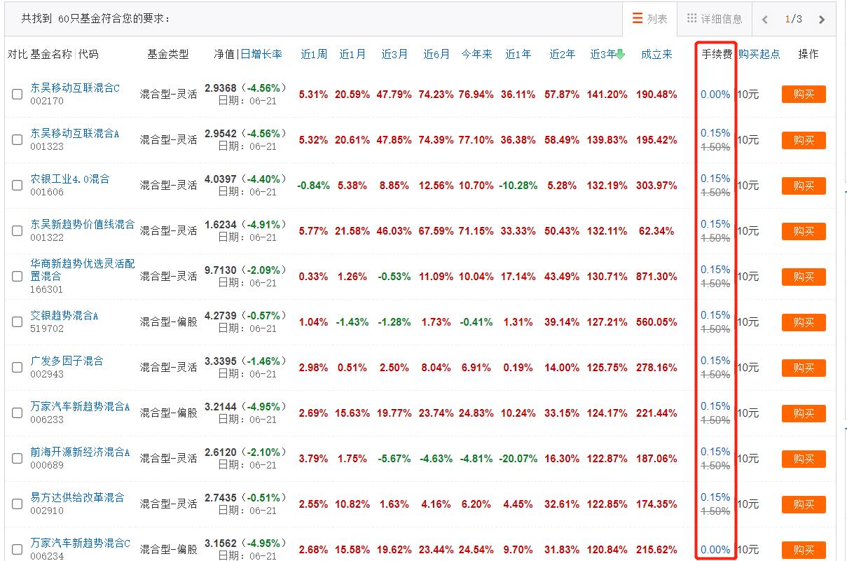 混合基金投资入门与技巧,零基础学基金投资从入门到精通
