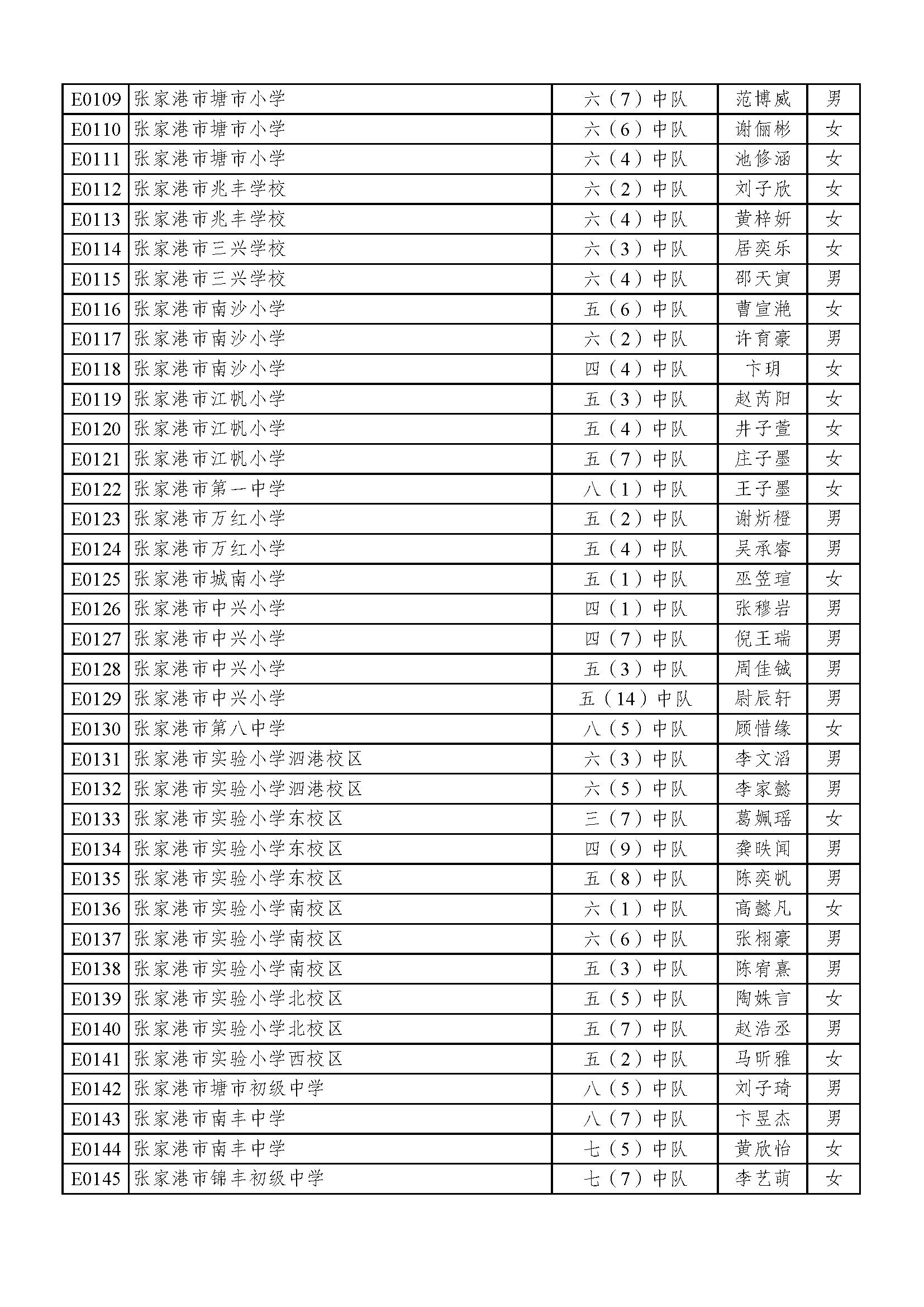 2022苏州好少年名单,2023年苏州好少年公示全部名单