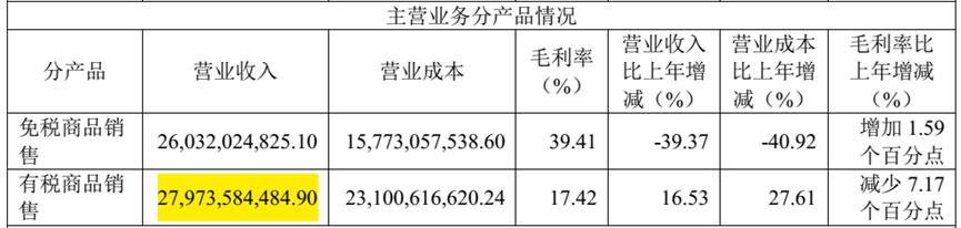中国中免2022年年报,上—疫情消退，免税渠道王者苏醒