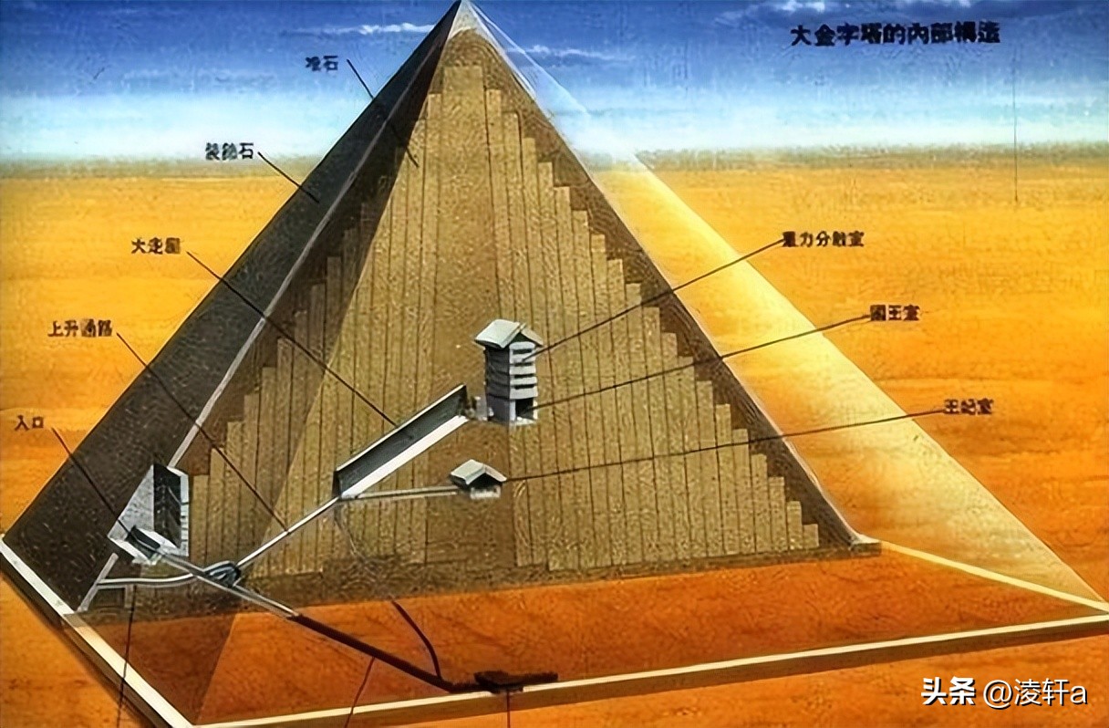 埃及金字塔的形成和演变过程简述,埃及金字塔大部分建造于什么时期