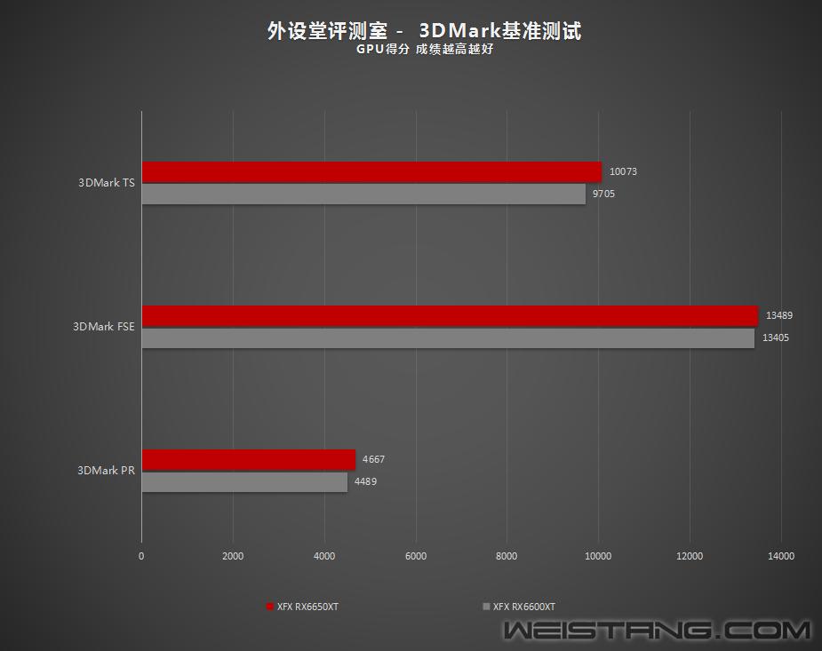 讯景6750xt海外版oc开箱,讯景6750xt显卡评测