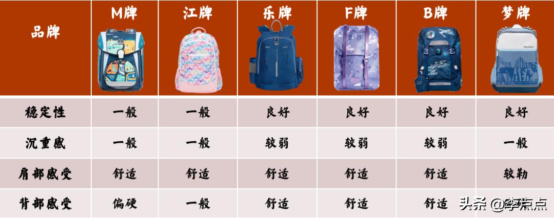 给小孩买奥特曼书包,给孩子们买奥特曼