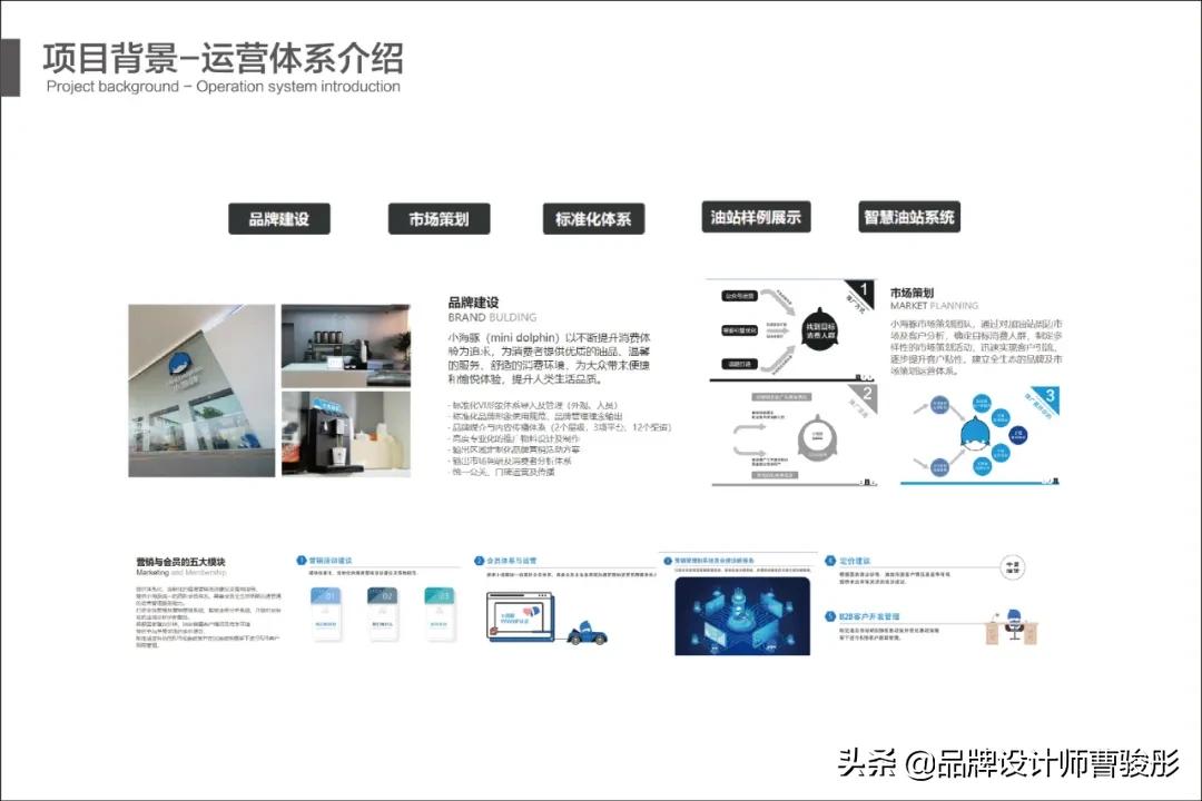 加油站品牌设计理念,加油站品牌设计定位