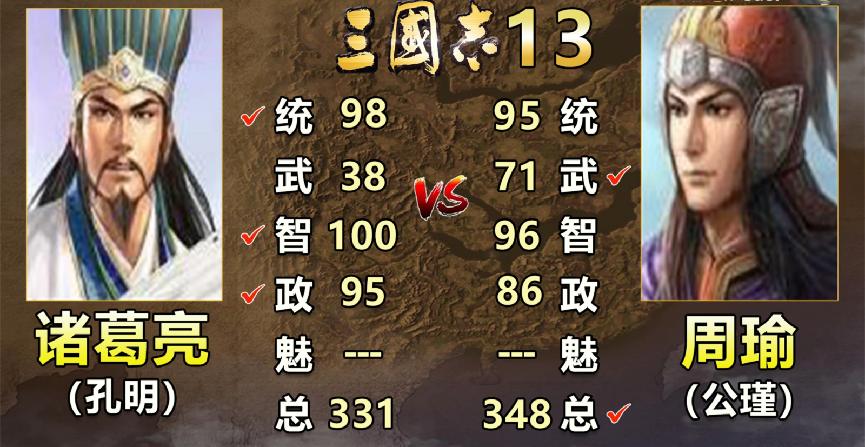 三国志诸葛亮和庞统谁厉害,三国志中的诸葛亮和周瑜