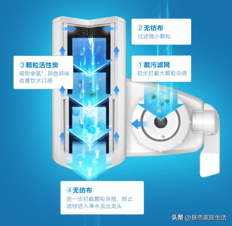 家里自来水太咸怎么办,自来水烧开口感很涩