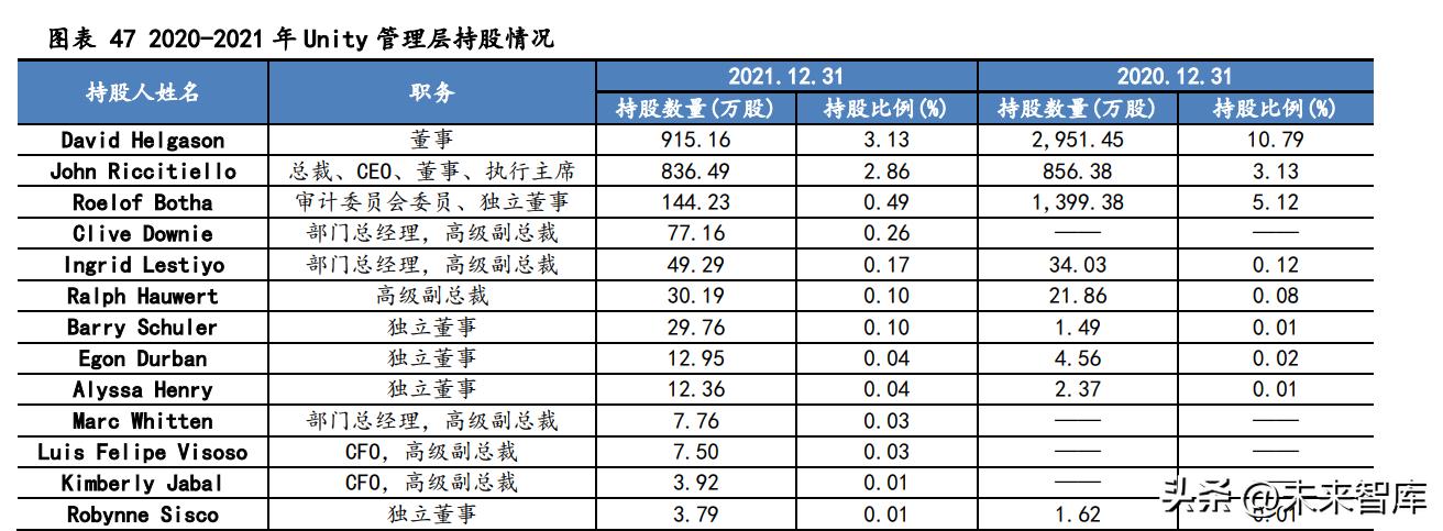 cocos游戏引擎和unity游戏引擎,游戏引擎开发前景