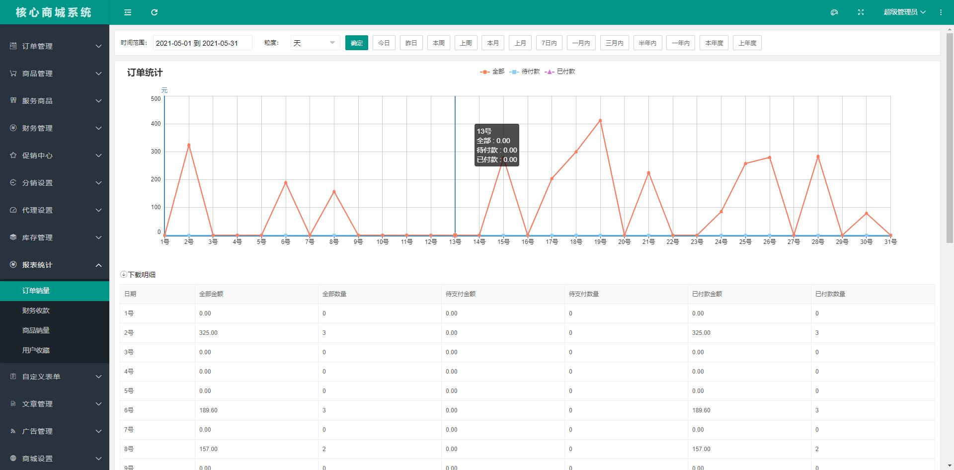 接项目赚钱软件,程序员接私活平台项目怎么样的