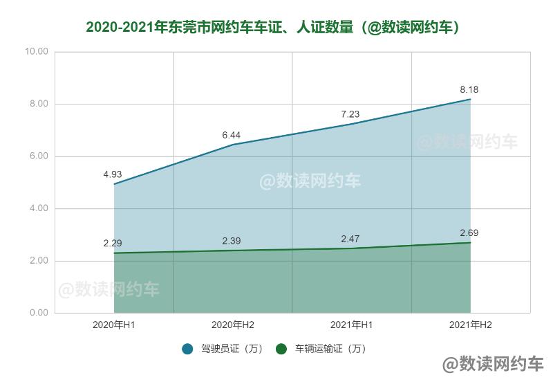 东莞市合格网约车平台单量排名,东莞网约车日均订单量