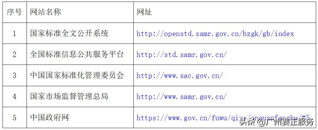 【小课堂】常用各类标准的官方查询*载下**网址